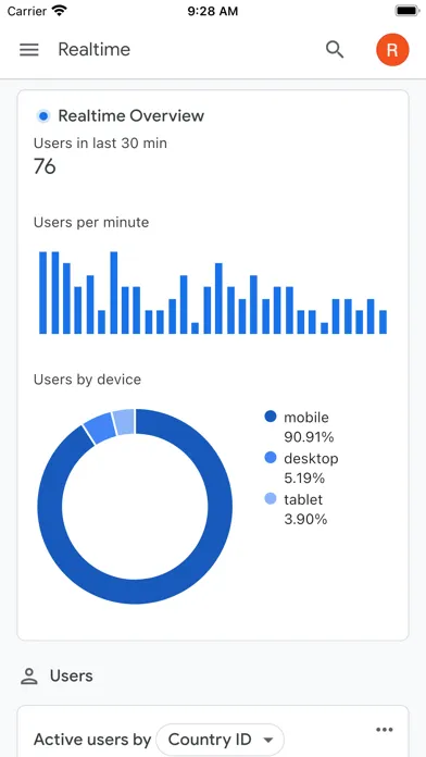 Google Analytics — capture 1