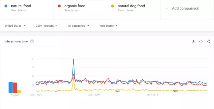 Google Trends — capture 2