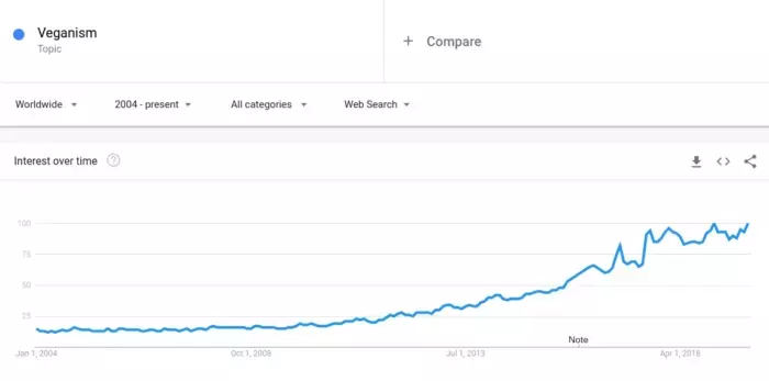 Google Trends — capture 4