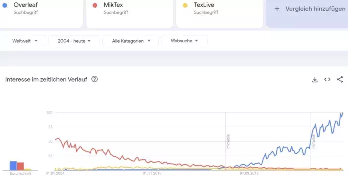 Google Trends — capture 3